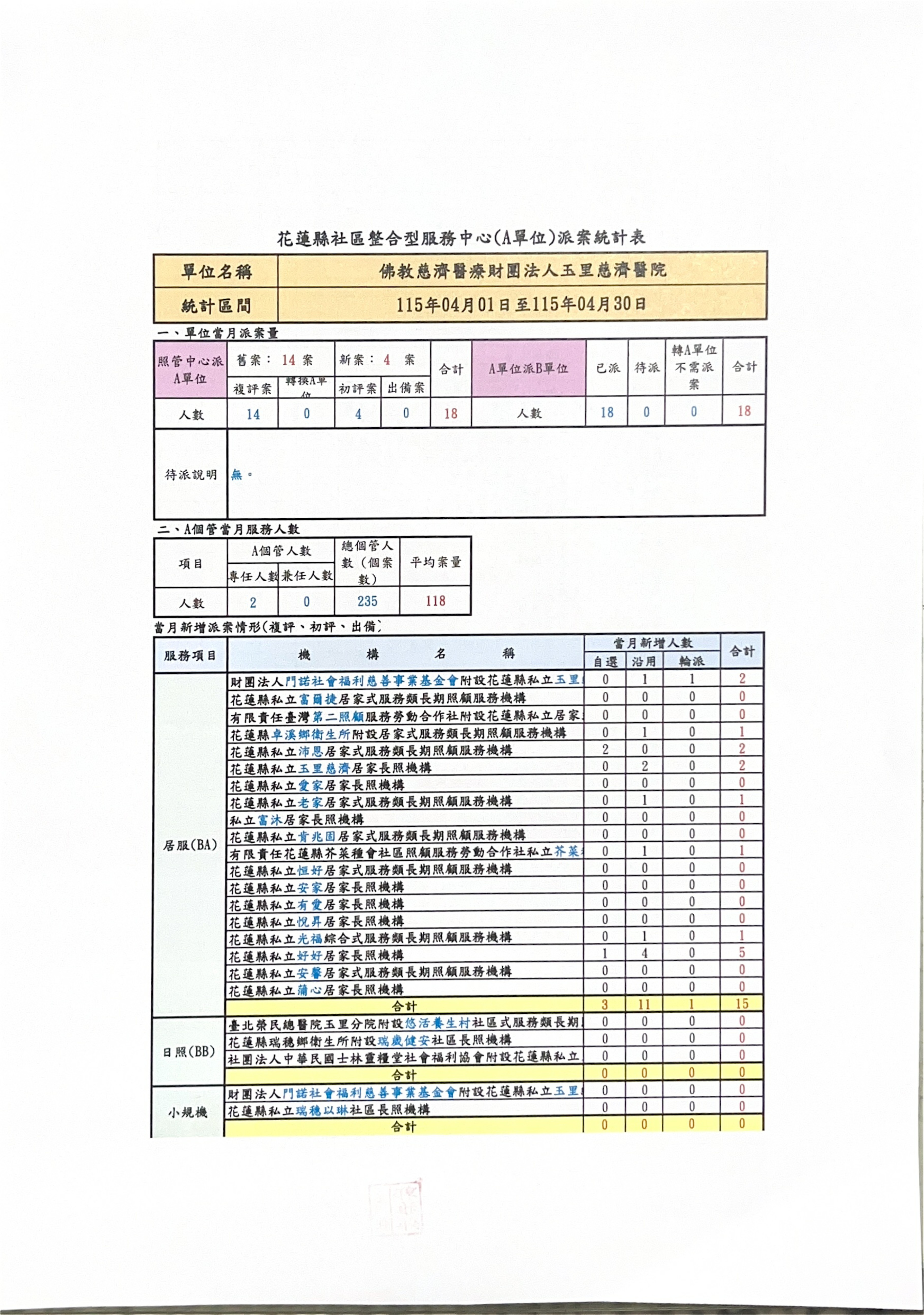 A dan wei pai an tong ji biao-115nian4yue-1_0dc68.jpg